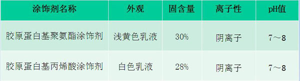 绿色皮革化学品—蛋白涂饰剂